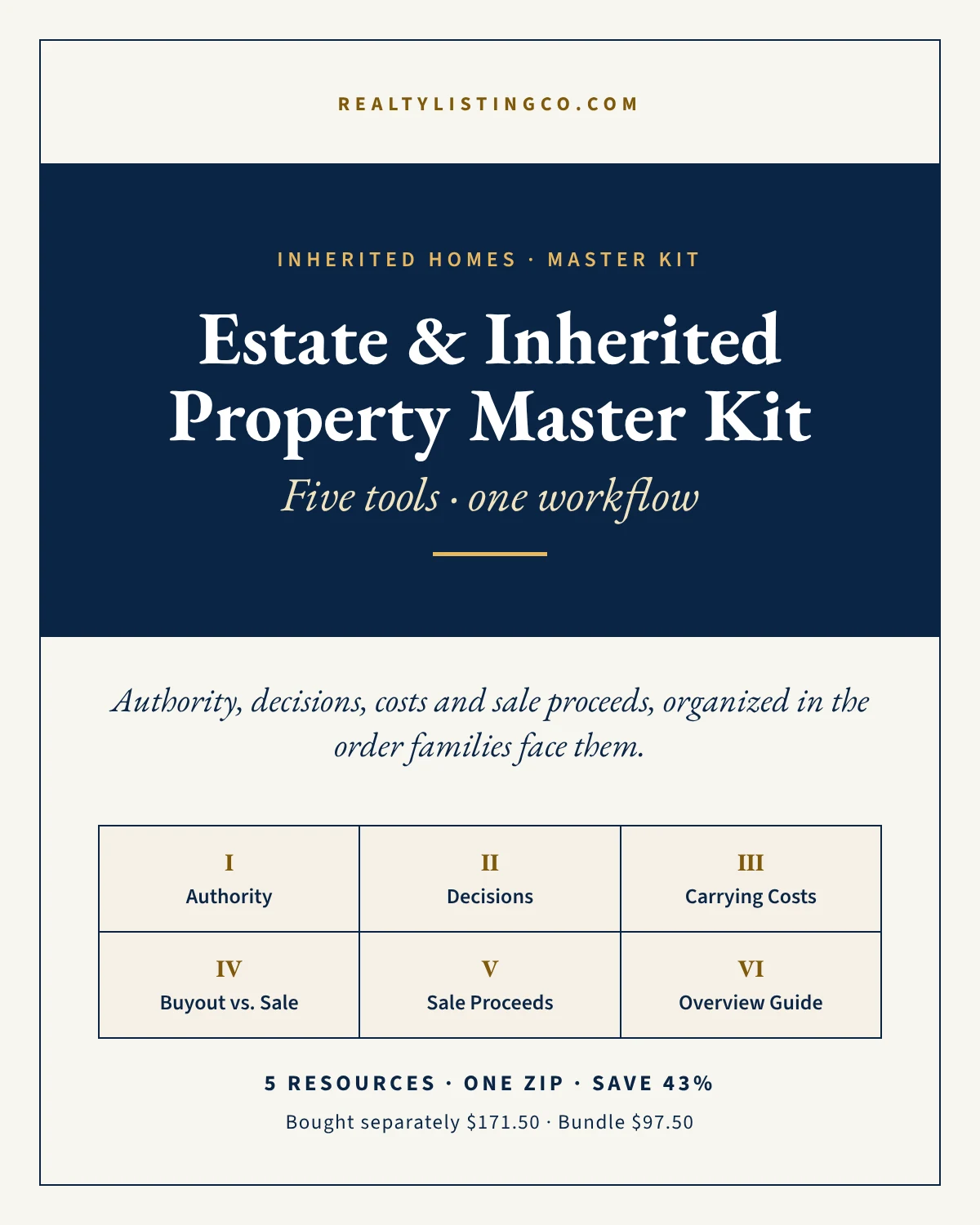 Estate & Inherited Property Master Kit concept cover